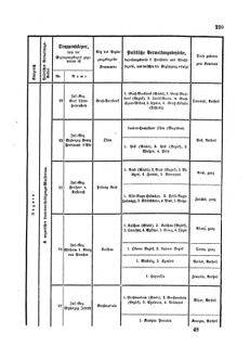 Gesetz-und Verordnungsblatt für das Königreich Böhmen 1870bl01 Seite: 381