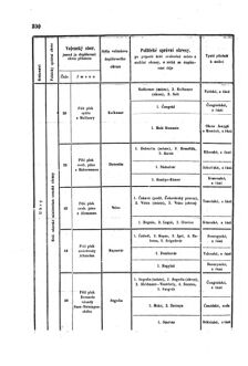 Gesetz-und Verordnungsblatt für das Königreich Böhmen 1870bl01 Seite: 382