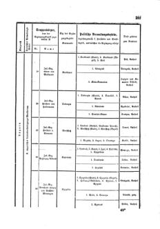 Gesetz-und Verordnungsblatt für das Königreich Böhmen 1870bl01 Seite: 383