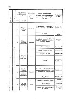 Gesetz-und Verordnungsblatt für das Königreich Böhmen 1870bl01 Seite: 384