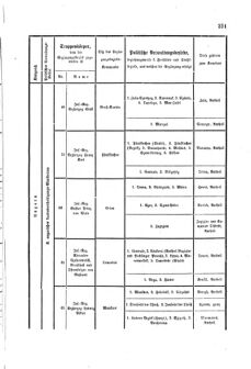 Gesetz-und Verordnungsblatt für das Königreich Böhmen 1870bl01 Seite: 385