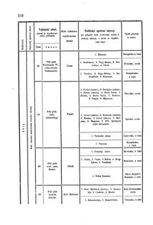 Gesetz-und Verordnungsblatt für das Königreich Böhmen 1870bl01 Seite: 386