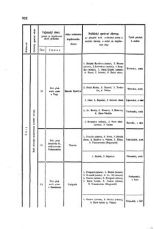 Gesetz-und Verordnungsblatt für das Königreich Böhmen 1870bl01 Seite: 388