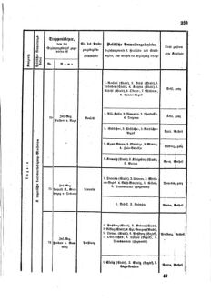 Gesetz-und Verordnungsblatt für das Königreich Böhmen 1870bl01 Seite: 389