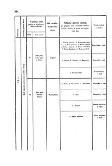 Gesetz-und Verordnungsblatt für das Königreich Böhmen 1870bl01 Seite: 390