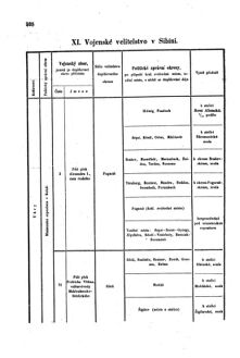 Gesetz-und Verordnungsblatt für das Königreich Böhmen 1870bl01 Seite: 392