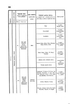 Gesetz-und Verordnungsblatt für das Königreich Böhmen 1870bl01 Seite: 394