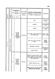 Gesetz-und Verordnungsblatt für das Königreich Böhmen 1870bl01 Seite: 395