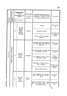 Gesetz-und Verordnungsblatt für das Königreich Böhmen 1870bl01 Seite: 397