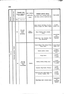 Gesetz-und Verordnungsblatt für das Königreich Böhmen 1870bl01 Seite: 398