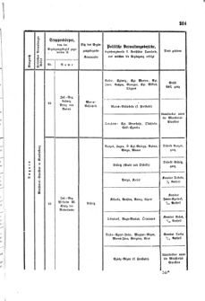 Gesetz-und Verordnungsblatt für das Königreich Böhmen 1870bl01 Seite: 399