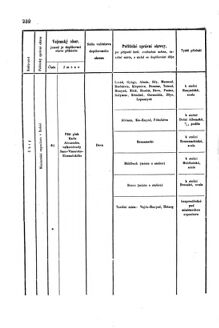 Gesetz-und Verordnungsblatt für das Königreich Böhmen 1870bl01 Seite: 400