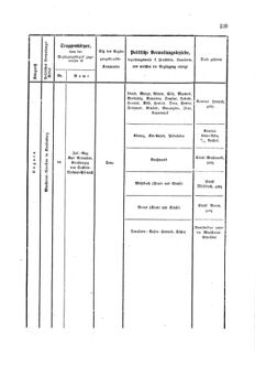 Gesetz-und Verordnungsblatt für das Königreich Böhmen 1870bl01 Seite: 401