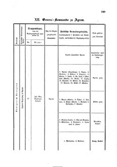 Gesetz-und Verordnungsblatt für das Königreich Böhmen 1870bl01 Seite: 403