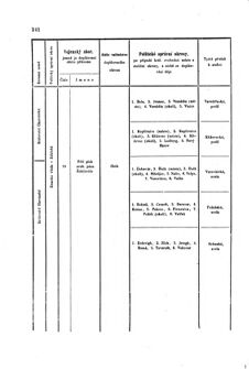 Gesetz-und Verordnungsblatt für das Königreich Böhmen 1870bl01 Seite: 404