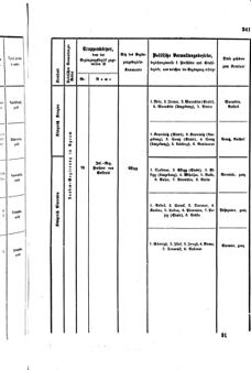 Gesetz-und Verordnungsblatt für das Königreich Böhmen 1870bl01 Seite: 405