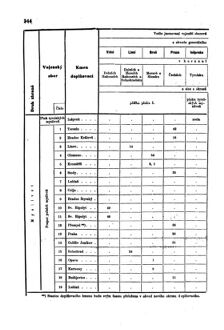 Gesetz-und Verordnungsblatt für das Königreich Böhmen 1870bl01 Seite: 408