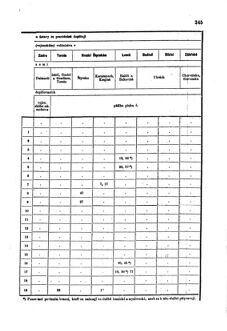 Gesetz-und Verordnungsblatt für das Königreich Böhmen 1870bl01 Seite: 409