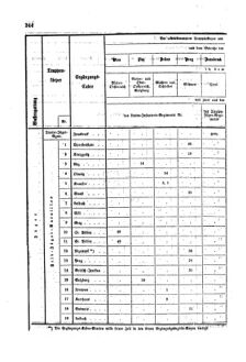 Gesetz-und Verordnungsblatt für das Königreich Böhmen 1870bl01 Seite: 410