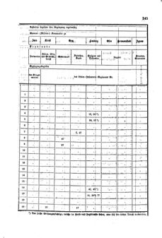 Gesetz-und Verordnungsblatt für das Königreich Böhmen 1870bl01 Seite: 411