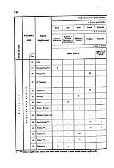 Gesetz-und Verordnungsblatt für das Königreich Böhmen 1870bl01 Seite: 412