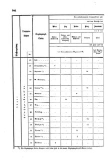 Gesetz-und Verordnungsblatt für das Königreich Böhmen 1870bl01 Seite: 414