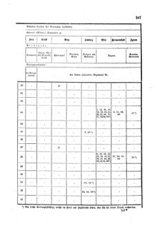 Gesetz-und Verordnungsblatt für das Königreich Böhmen 1870bl01 Seite: 415