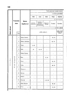 Gesetz-und Verordnungsblatt für das Königreich Böhmen 1870bl01 Seite: 416