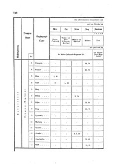 Gesetz-und Verordnungsblatt für das Königreich Böhmen 1870bl01 Seite: 418