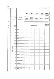 Gesetz-und Verordnungsblatt für das Königreich Böhmen 1870bl01 Seite: 420