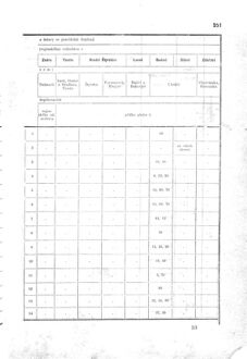 Gesetz-und Verordnungsblatt für das Königreich Böhmen 1870bl01 Seite: 421