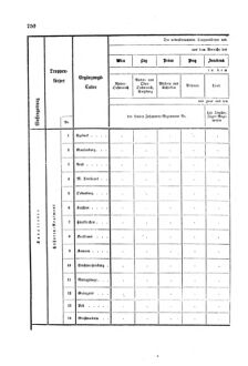 Gesetz-und Verordnungsblatt für das Königreich Böhmen 1870bl01 Seite: 422