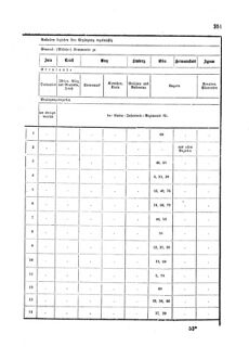 Gesetz-und Verordnungsblatt für das Königreich Böhmen 1870bl01 Seite: 423