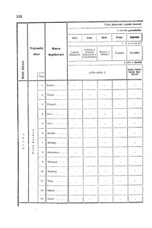 Gesetz-und Verordnungsblatt für das Königreich Böhmen 1870bl01 Seite: 424