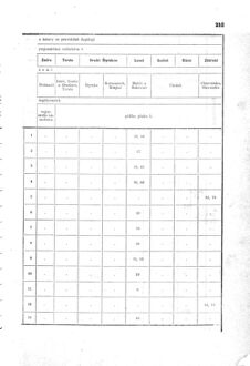 Gesetz-und Verordnungsblatt für das Königreich Böhmen 1870bl01 Seite: 425