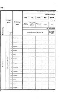 Gesetz-und Verordnungsblatt für das Königreich Böhmen 1870bl01 Seite: 426