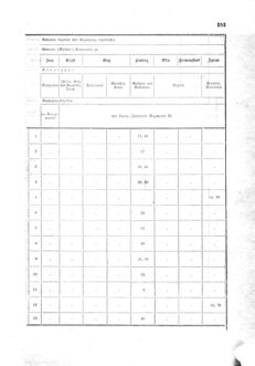 Gesetz-und Verordnungsblatt für das Königreich Böhmen 1870bl01 Seite: 427