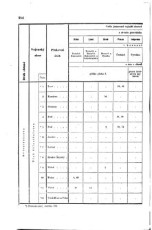 Gesetz-und Verordnungsblatt für das Königreich Böhmen 1870bl01 Seite: 428