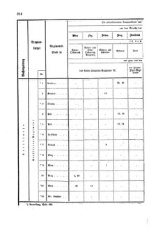 Gesetz-und Verordnungsblatt für das Königreich Böhmen 1870bl01 Seite: 430