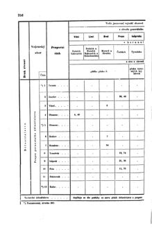 Gesetz-und Verordnungsblatt für das Königreich Böhmen 1870bl01 Seite: 432