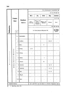 Gesetz-und Verordnungsblatt für das Königreich Böhmen 1870bl01 Seite: 434