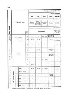 Gesetz-und Verordnungsblatt für das Königreich Böhmen 1870bl01 Seite: 436