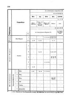 Gesetz-und Verordnungsblatt für das Königreich Böhmen 1870bl01 Seite: 438