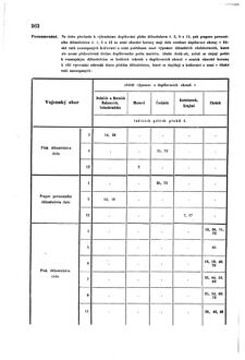 Gesetz-und Verordnungsblatt für das Königreich Böhmen 1870bl01 Seite: 444