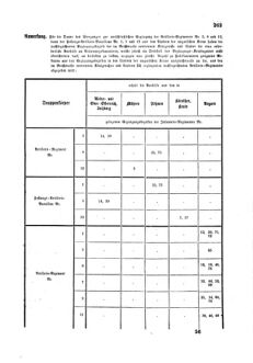 Gesetz-und Verordnungsblatt für das Königreich Böhmen 1870bl01 Seite: 445