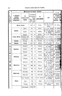 Gesetz-und Verordnungsblatt für das Königreich Böhmen 18710414 Seite: 10