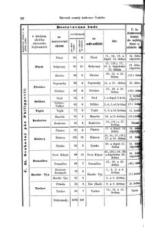 Gesetz-und Verordnungsblatt für das Königreich Böhmen 18710414 Seite: 12