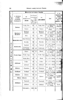 Gesetz-und Verordnungsblatt für das Königreich Böhmen 18710414 Seite: 14