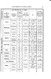 Gesetz-und Verordnungsblatt für das Königreich Böhmen 18710414 Seite: 15