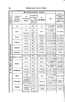 Gesetz-und Verordnungsblatt für das Königreich Böhmen 18710414 Seite: 18